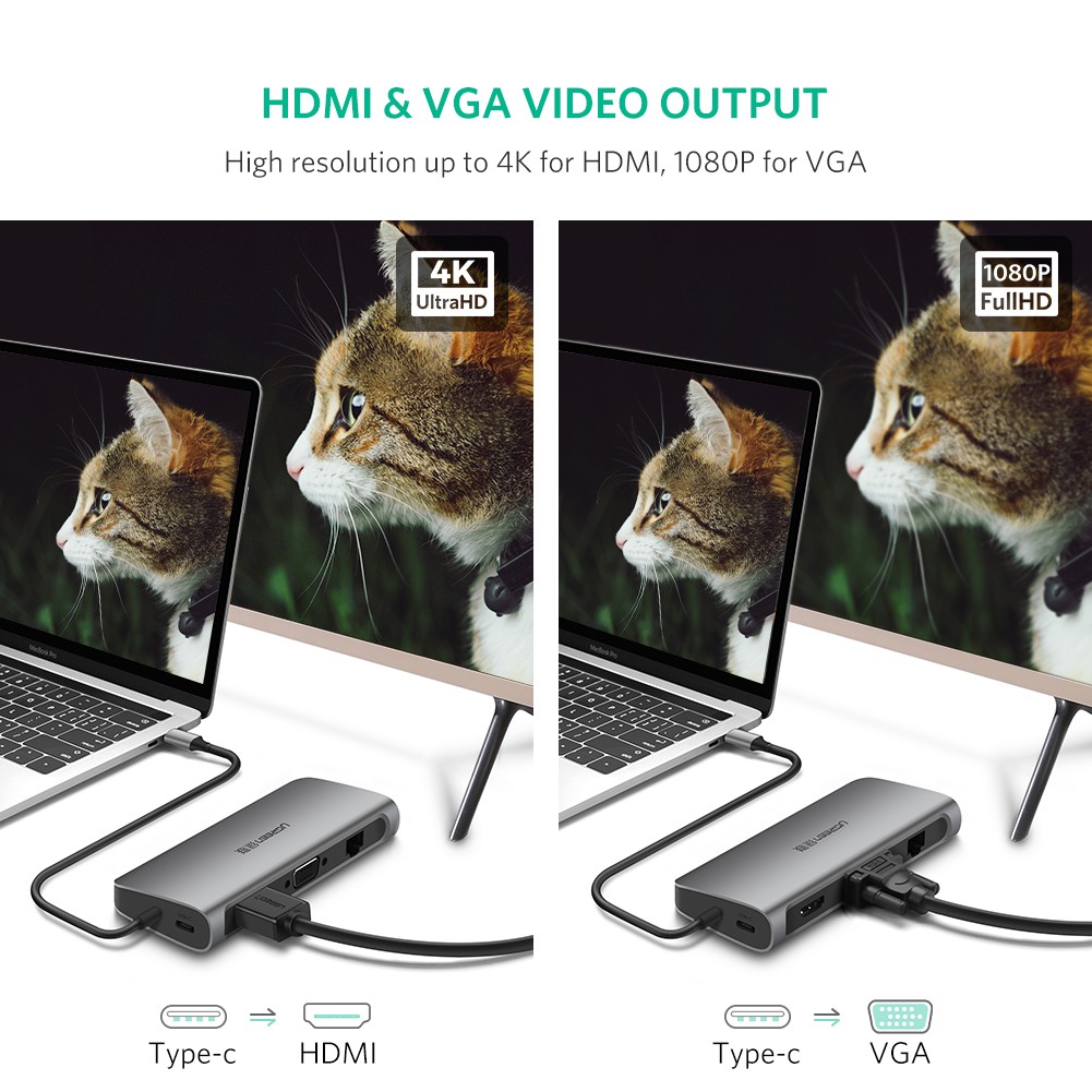 Bộ chuyển đổi USB -C to HDMi, VGA, LAN, + USB, 3.0 chính hãng Ugreen 40873