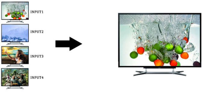 Bộ gộp 4 thiết bị HDMI hiện trên 1 màn hình( Multiviewer) HDMI Lenkeng LKV401MS chính hãng