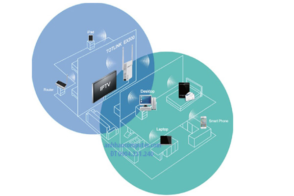 Bộ tiếp sóng wifi TOTO Link EX200