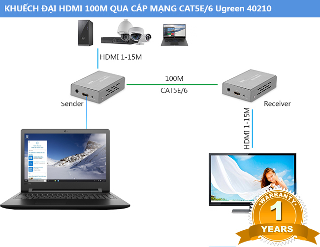 Bộ HDMi to LAN Ugreen 100M 40210 chính Hãng