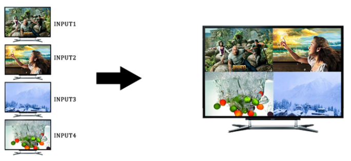 Bộ gộp 4 thiết bị HDMI hiện trên 1 màn hình( Multiviewer) HDMI Lenkeng LKV401MS chính hãng