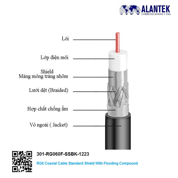 Cáp đồng trục RG6 Alantek có dầu 301-RG060F-SSBK-1223 18AWG
