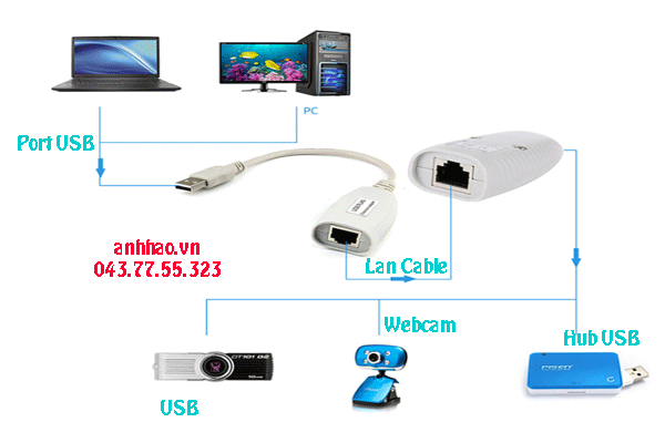 Bộ USB Extender MT-150FT chính hãng